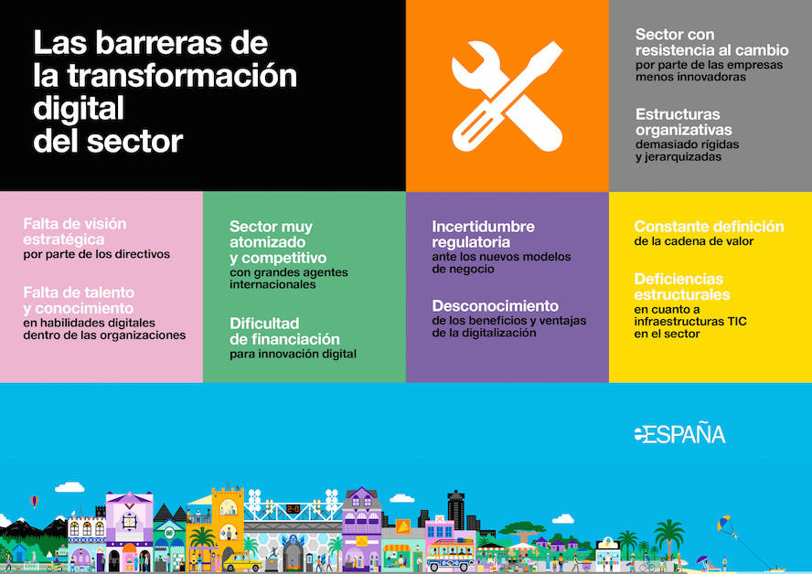 Barreras Transformación Digital del sector Turístico