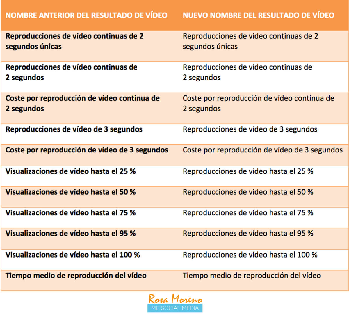 cambios-novedades-facebook-nuevos-nombres-para-resultados-visionados-videos cambios novedades facebook nuevos nombres para resultados visionados videos