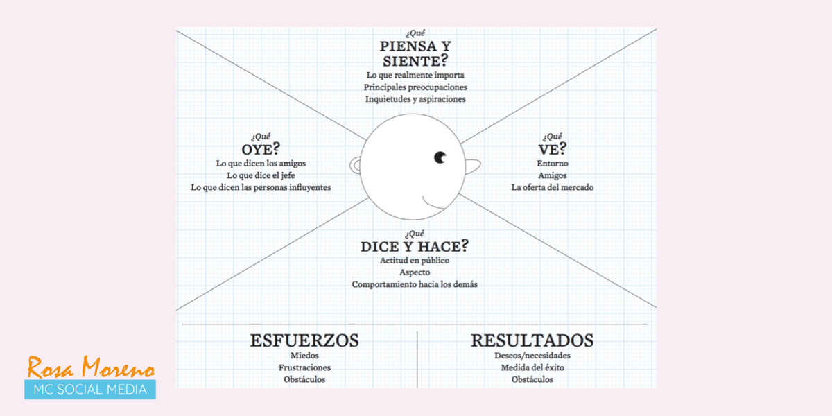 guia marketing en facebook instagram para navidad caracteriticas buyer persona