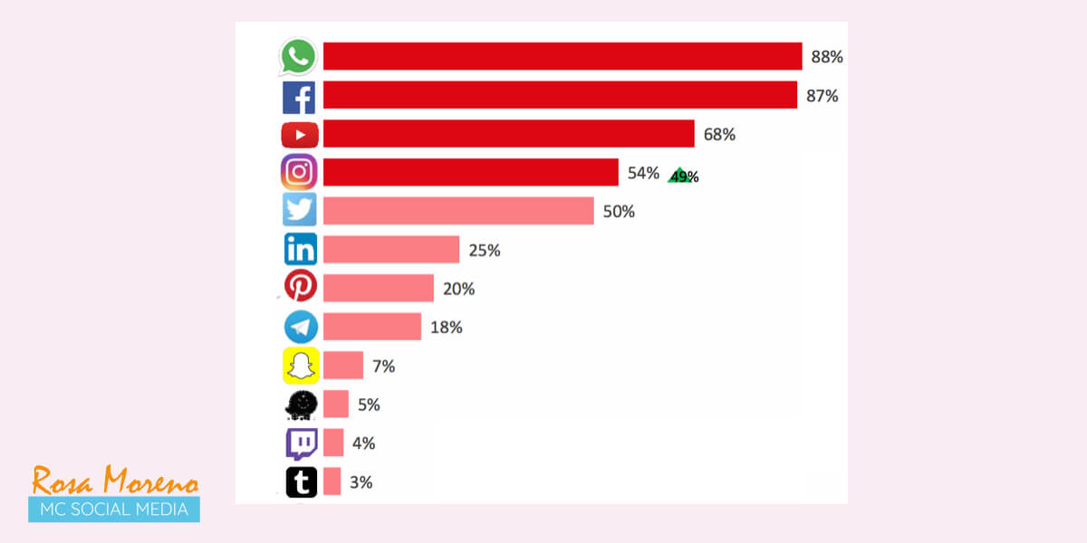 guia marketing en facebook instagram para navidad estudio anual iab redes sociales 2019