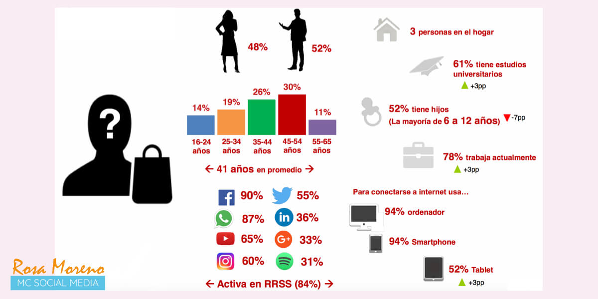 guia marketing en facebook instagram para navidad perfil consumidor estudio ecommerce iab 2019