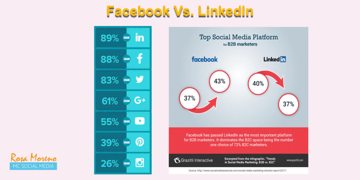 como-hacer-publicidad-con-linkedin-ads-Facebook-versus-LinkedIn como hacer publicidad con linkedin ads Facebook versus LinkedIn