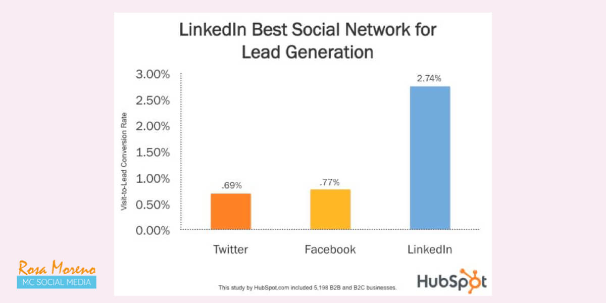 como-hacer-publicidad-con-linkedin-ads-generacion-de-leads-en-linkedin como hacer publicidad con linkedin ads generacion de leads en linkedin