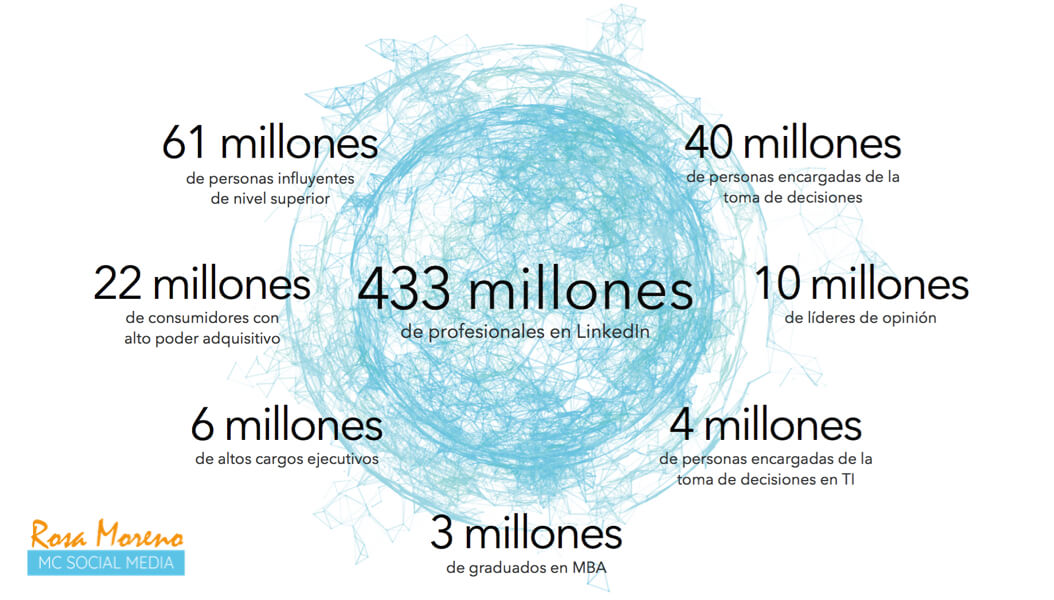 como-hacer-publicidad-con-linkedin-ads-usuarios-linkedin-perfiles