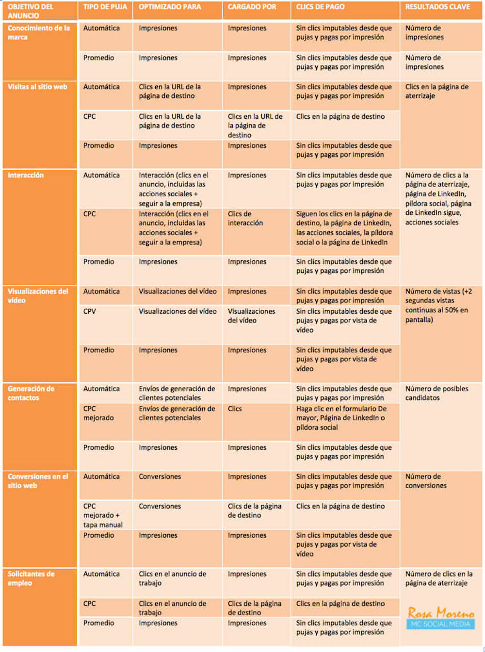 como-hacer-publicidad-con-linkedin-ads-precios-basados-objetivos-linkedin-ads como hacer publicidad con linkedin ads precios basados objetivos linkedin ads