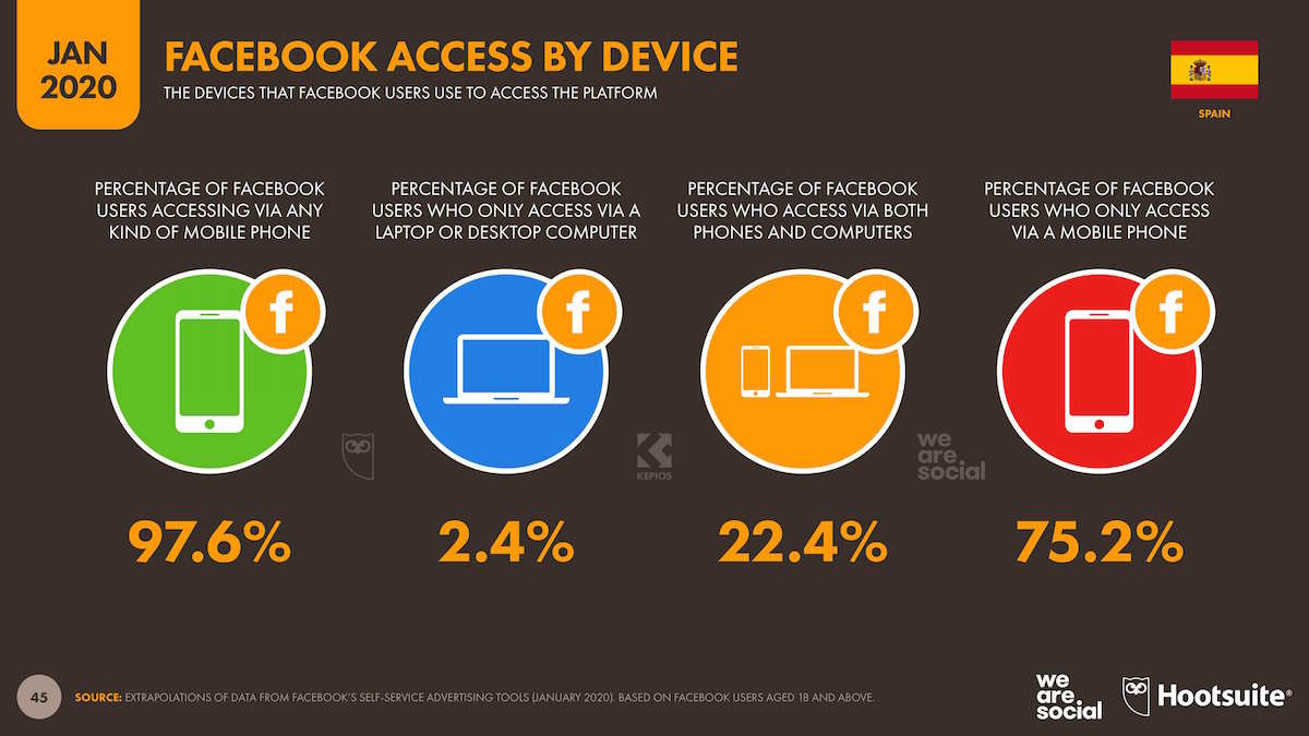 estadisticas-usuarios-redes-sociales-espana-mundo-porcentaje-usuarios-acceso-facebook-movil estadisticas usuarios redes sociales espana mundo porcentaje usuarios acceso facebook movil