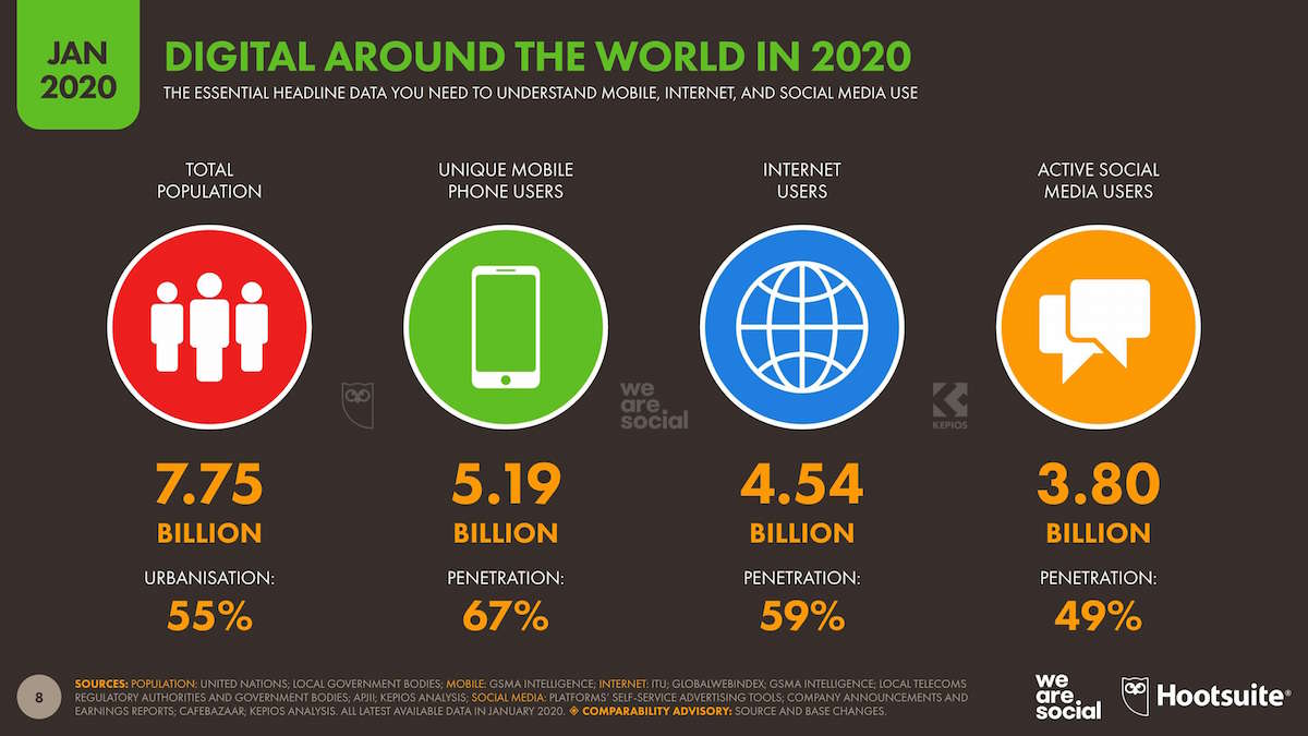 estadisticas-usuarios-redes-sociales-espana-mundo-usuarios-internet-global estadisticas usuarios redes sociales espana mundo usuarios internet global