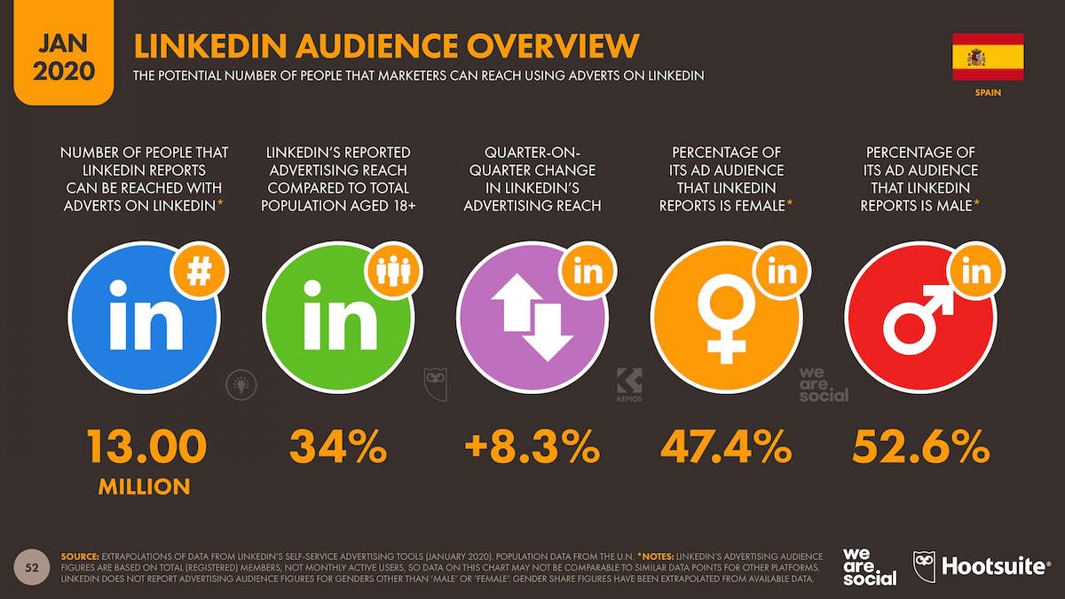 estadisticas-usuarios-redes-sociales-espana-mundo-usuarios-linkedin-espana estadisticas usuarios redes sociales espana mundo usuarios linkedin espana
