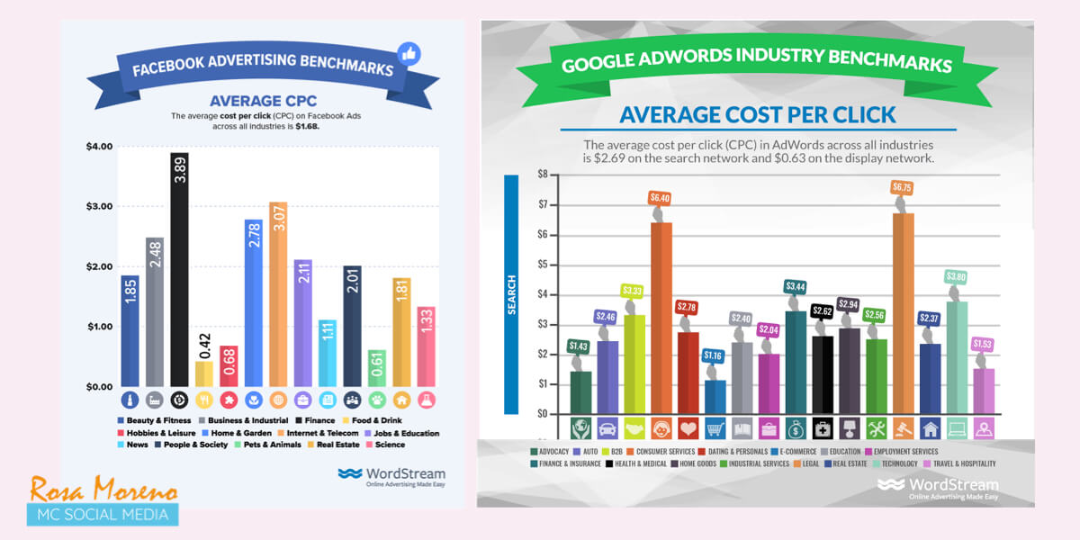 como-hacer-publicidad-en-google-ads-cpc-google-ads-facebook-ads-sectores-industriales
