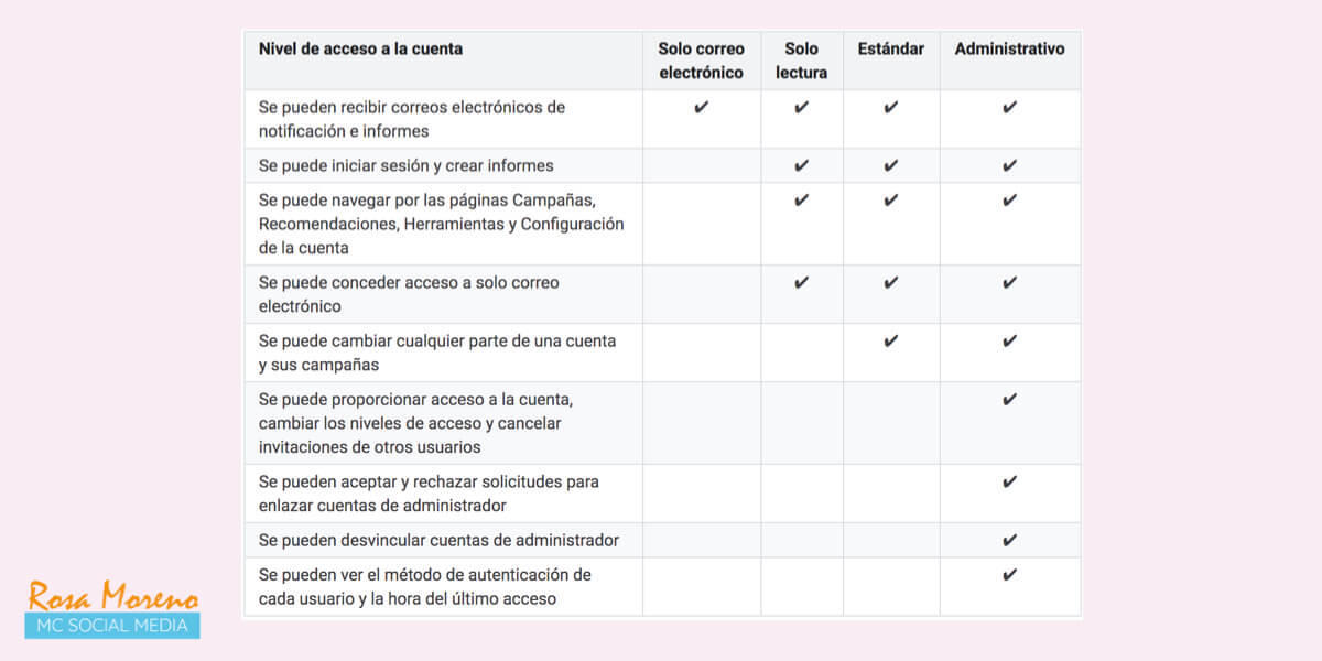 como-hacer-publicidad-en-google-ads-nivel-acceso-roles-cuenta-publicitaria-google-ads como hacer publicidad en google ads nivel acceso roles cuenta publicitaria google ads