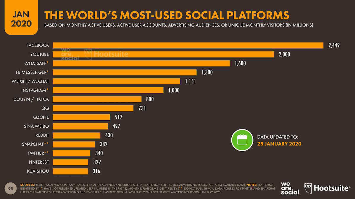 como hacer publicidad en youtube ads usuarios activos en youtube mundo 2020