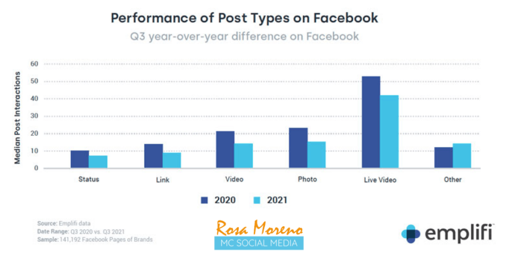 live video facebook roadnews noticias publicidad digital